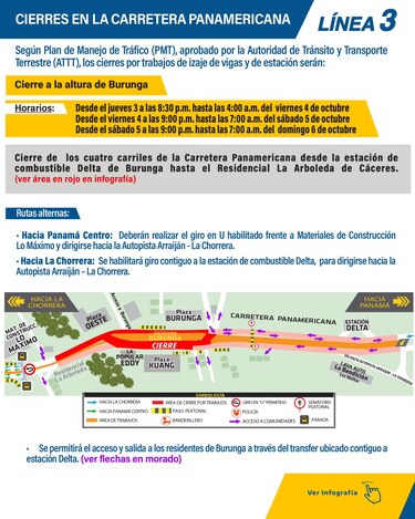 Anuncian cierre temporal de cuatro tramos de la vía Panamericana en Arraiján desde este jueves