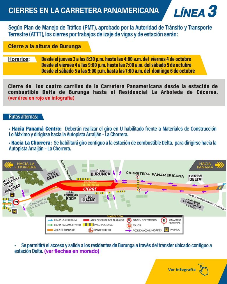 Anuncian cierre temporal de cuatro tramos de la vía Panamericana en Arraiján desde este jueves