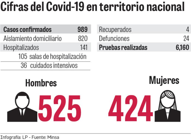 Panamá:  24 muertes  y 36 personas en estado crítico