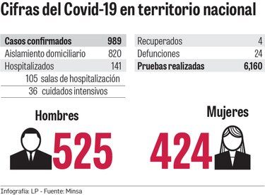Panamá: 24 muertes y 36 personas en estado crítico