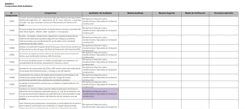 Auditoría minera: ambientalistas señalan exclusión de compromisos ambientales acordados en consulta pública