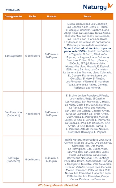 Trabajos de mantenimiento en la red eléctrica del 2 al 8 de febrero de 2026