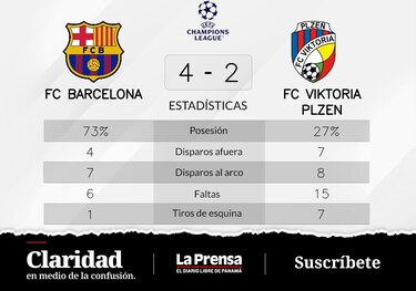 Las posibilidades de ganar no lo beneficial al ya relegado Viktoria Plzen