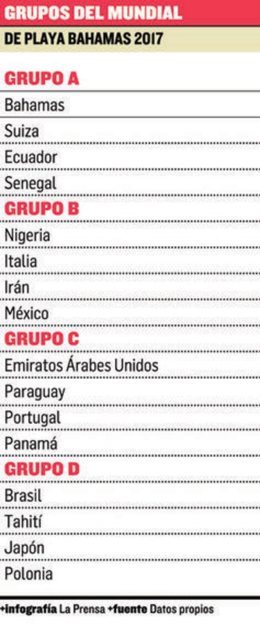 Panamá hace su estreno