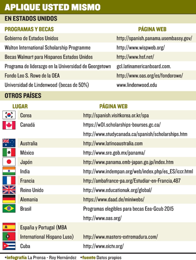 Estudiar afuera, un sueño alcanzable