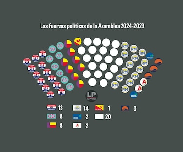La compleja pugna política por el control de la Asamblea Nacional