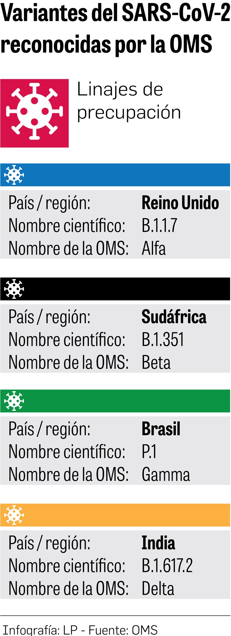Variante Delta gana terreno; Mu es la dominante en Panamá