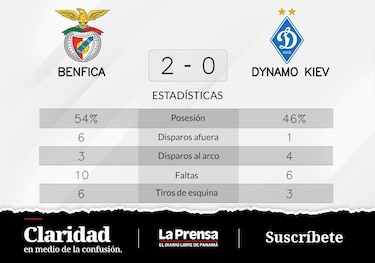 SL Benfica, todo bajo control tras el triunfo 2-0 ante Dynamo Kiev