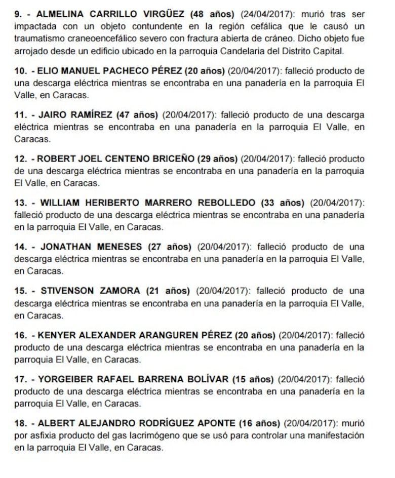 Esta es la nueva lista de asesinados durante manifestaciones en Venezuela y las causas por las que murieron