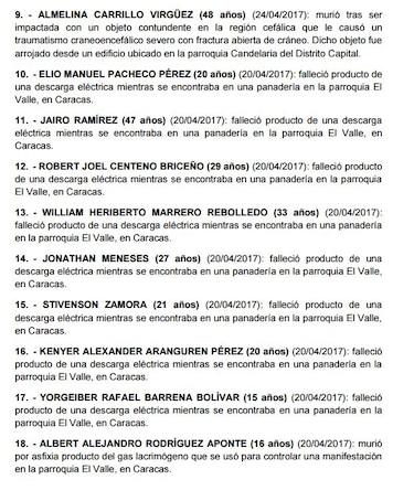 Esta es la nueva lista de asesinados durante manifestaciones en Venezuela y las causas por las que murieron
