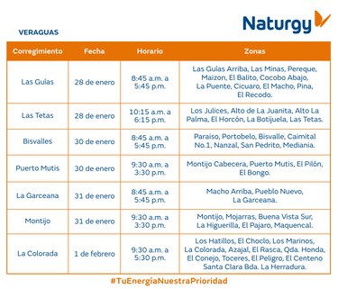 Trabajos de mantenimiento en la red eléctrica del 27 de enero al 2 de febrero de 2025