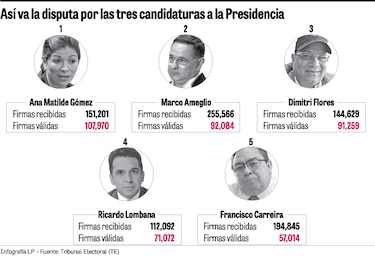 Ameglio va de segundo y Lombana ya tiene fórmula
