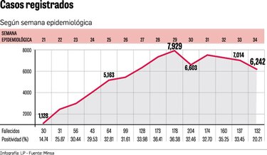 Se calcula que en octubre habrá de 95 mil a 110 mil casos de Covid-19