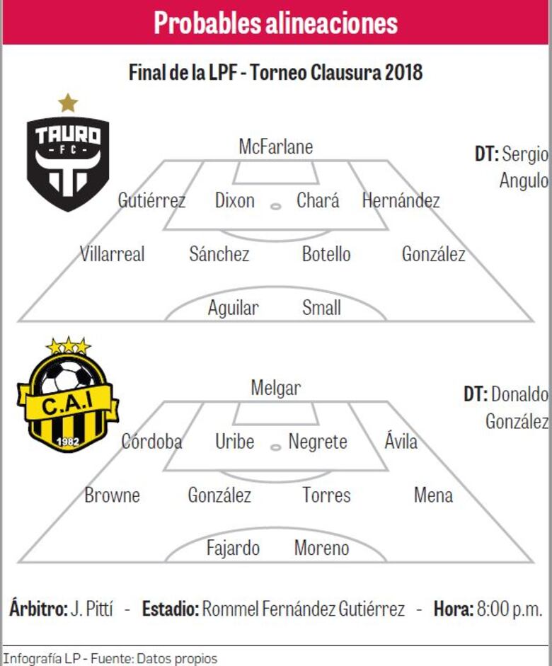 Uno busca la gloria y el otro defiende su honor