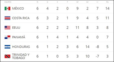 Bolillo Gómez define lista