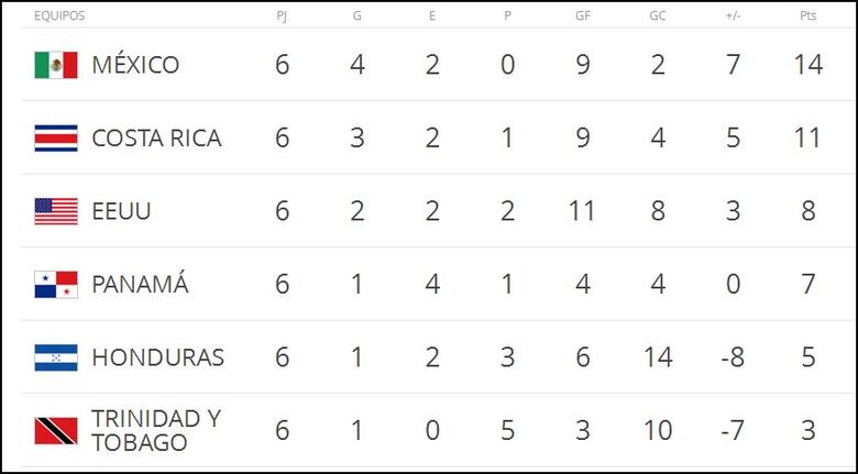 Bolillo Gómez define lista