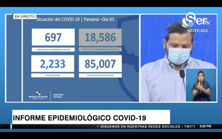 Se reportan 697 casos de Covid-19; cinco nuevos fallecimientos