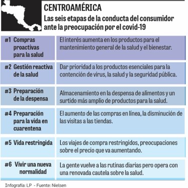 Covid-19 obliga al ‘retail’ a innovar con tecnología para sobrevivir a la crisis