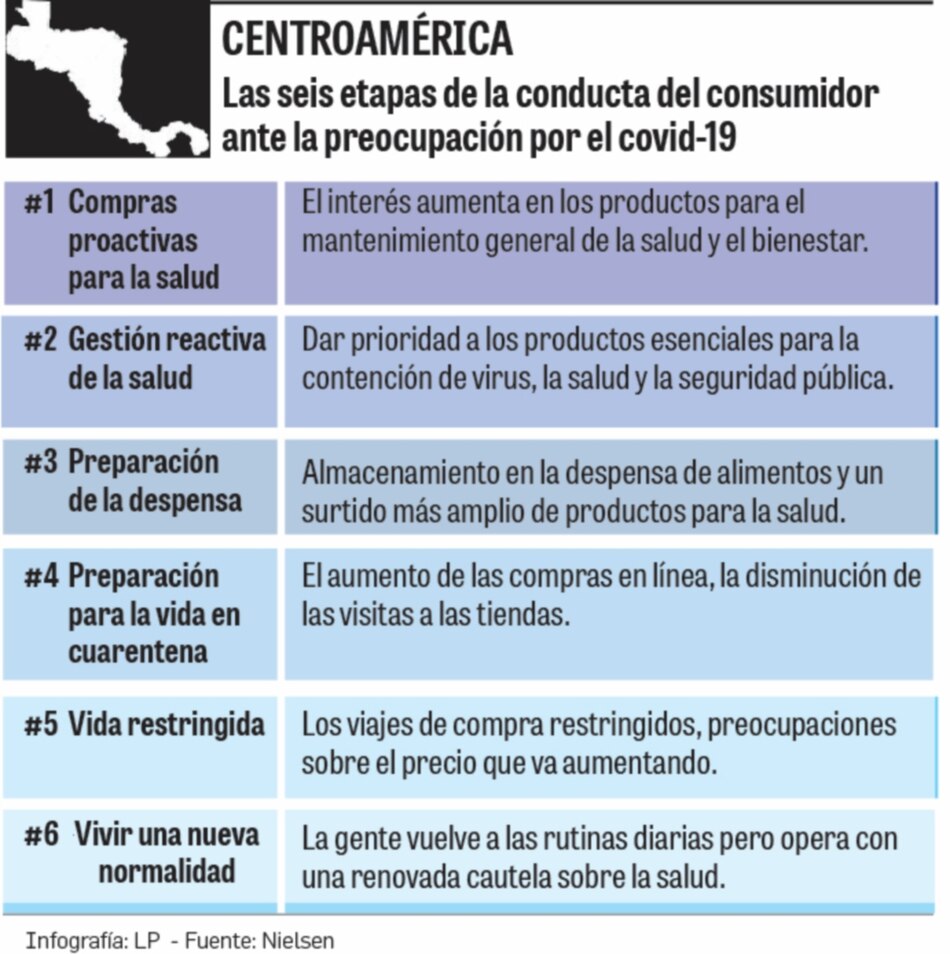 Covid-19 obliga al ‘retail’ a innovar con tecnología para sobrevivir a la crisis