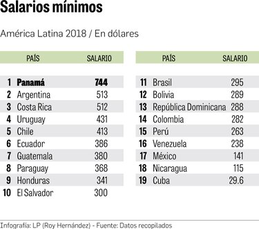 Eficiencia y costos, el doble reto del ‘retail’