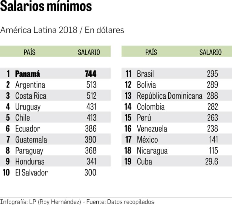 Eficiencia y costos, el doble reto del ‘retail’