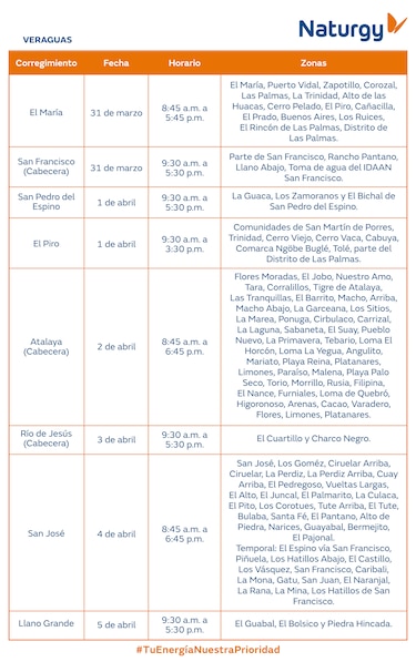 Trabajos de mantenimiento en la red eléctrica del 31 de marzo al 6 de abril de 2025