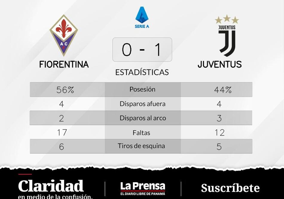 La Juventus es líder con gol de Rabiot