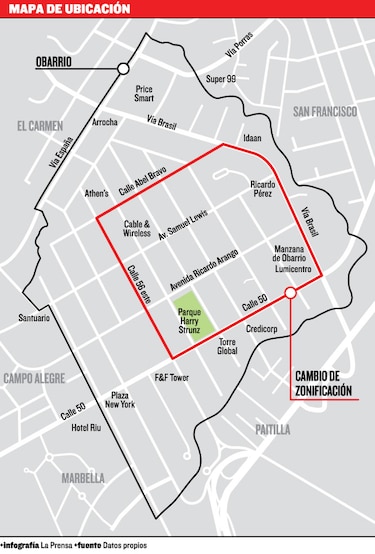 Ministerio de Vivienda y Ordenamiento Territorial permite más torres en Obarrio