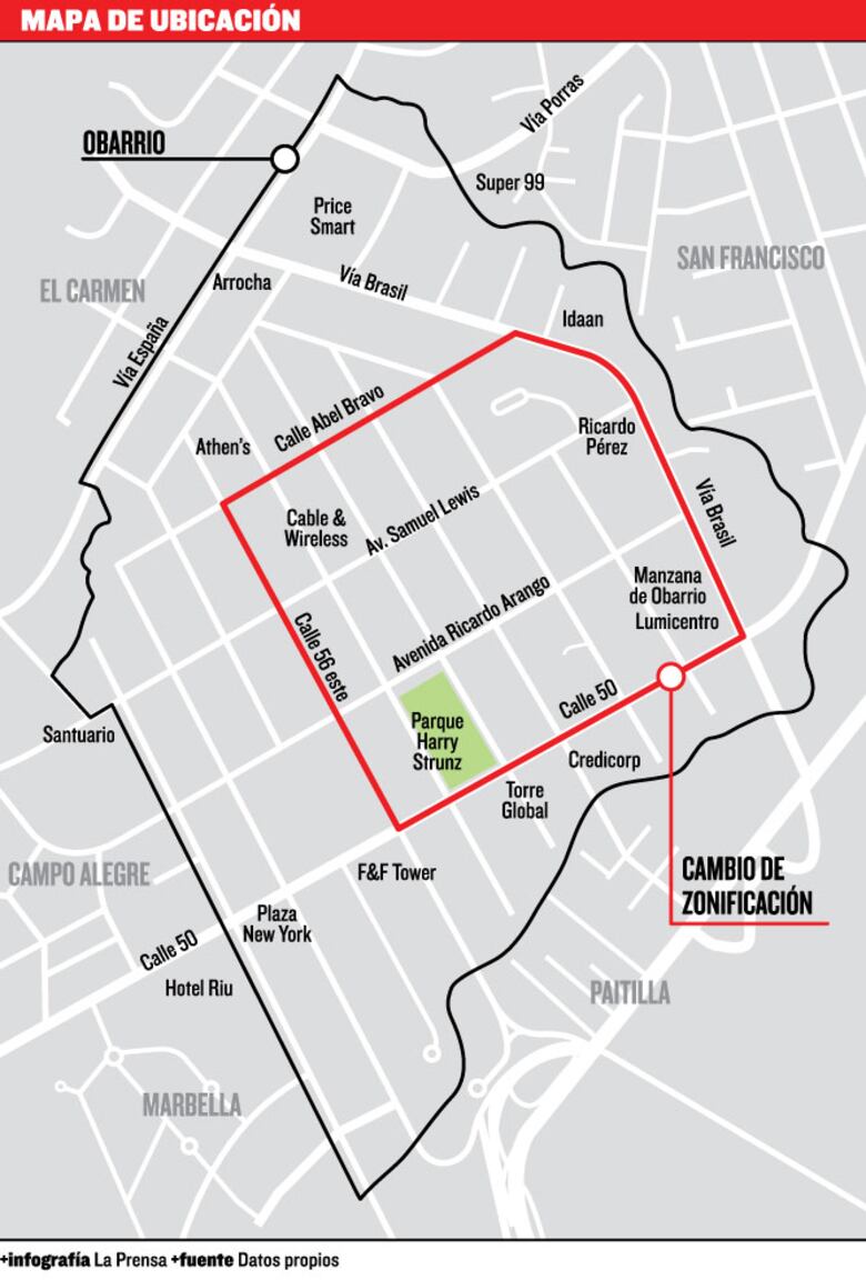 Ministerio de Vivienda y Ordenamiento Territorial permite más torres en Obarrio