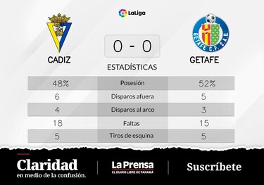 Getafe y Cádiz empatan un partido sin goles