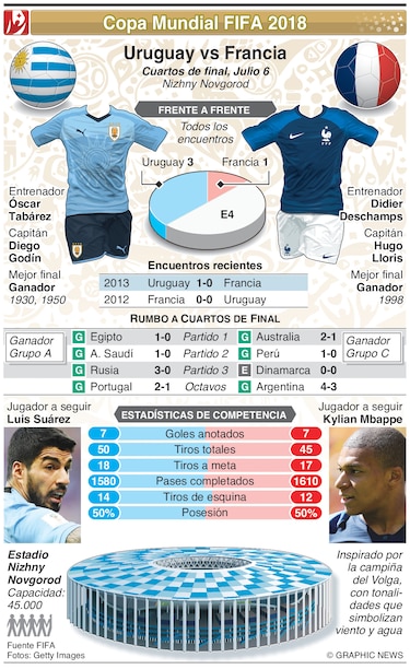La huella del Cholo Simeone en el duelo Uruguay-Francia