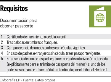 El viaje del bebé