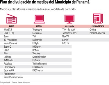Publicidad de la capital cuesta más de $673 mil