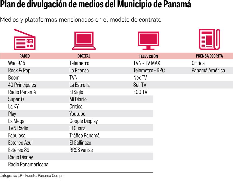 Publicidad de la capital cuesta más de $673 mil