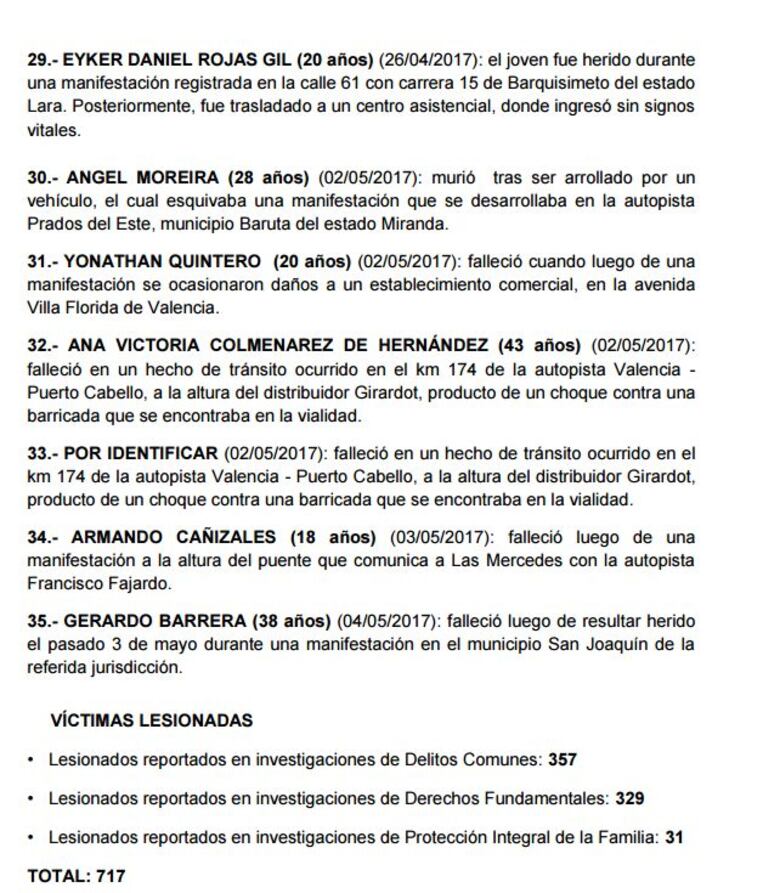 Esta es la nueva lista de asesinados durante manifestaciones en Venezuela y las causas por las que murieron