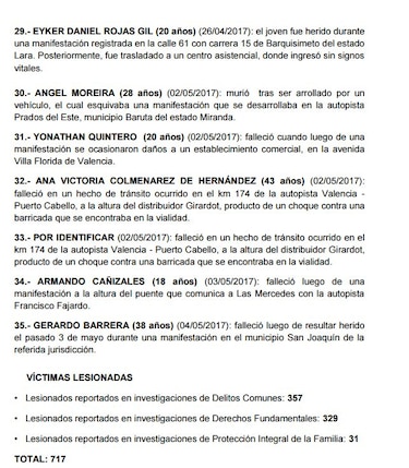 Esta es la nueva lista de asesinados durante manifestaciones en Venezuela y las causas por las que murieron