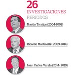 Odebrecht pagará multa millonaria