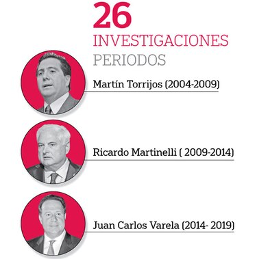 Odebrecht pagará multa millonaria