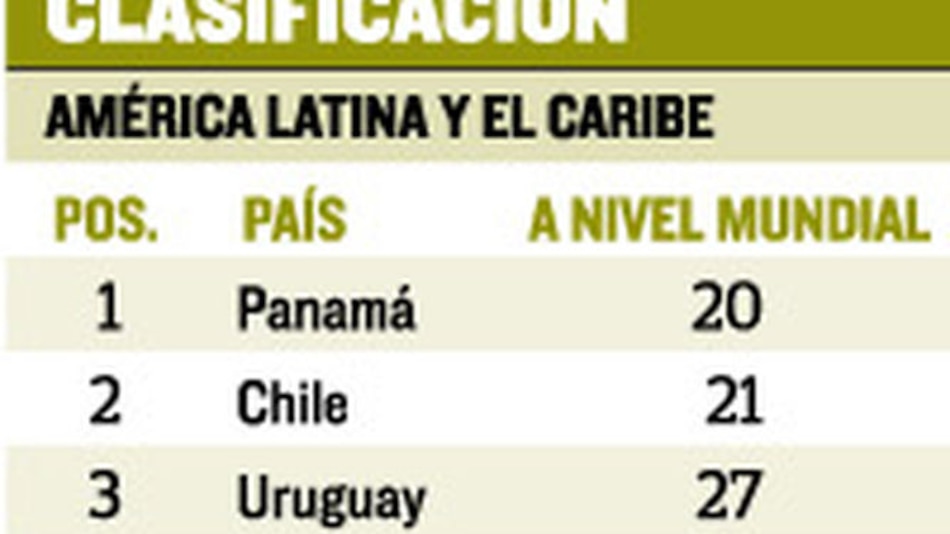 Panamá, entre los 20 mejores países para el adulto mayor