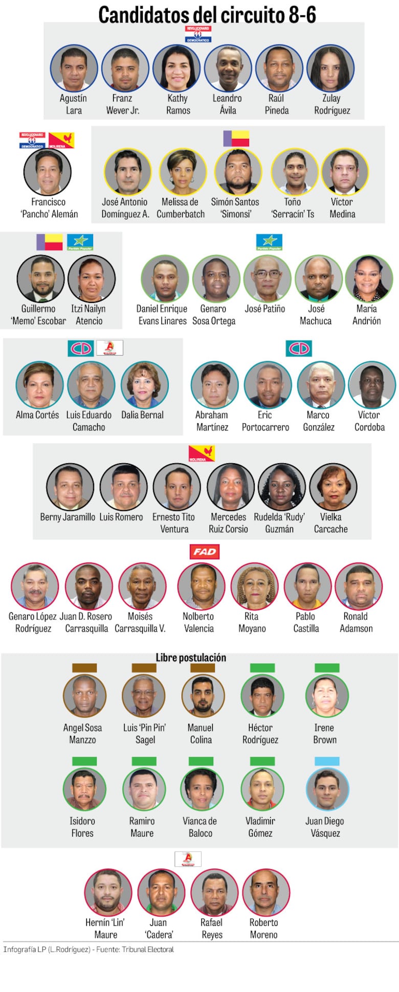 Circuito 8-6, San Miguelito: 7 curules y 53 candidatos en carrera