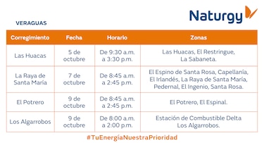 Trabajos de mantenimiento en la red eléctrica del 5 al 11 de octubre de 2026