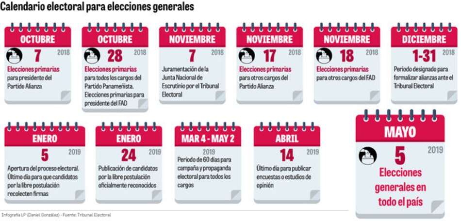 El calendario electoral rumbo a comicios de mayo de 2019