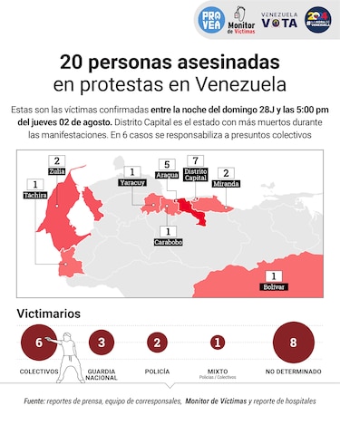Protestas en Venezuela dejan un saldo de 20 personas fallecidas