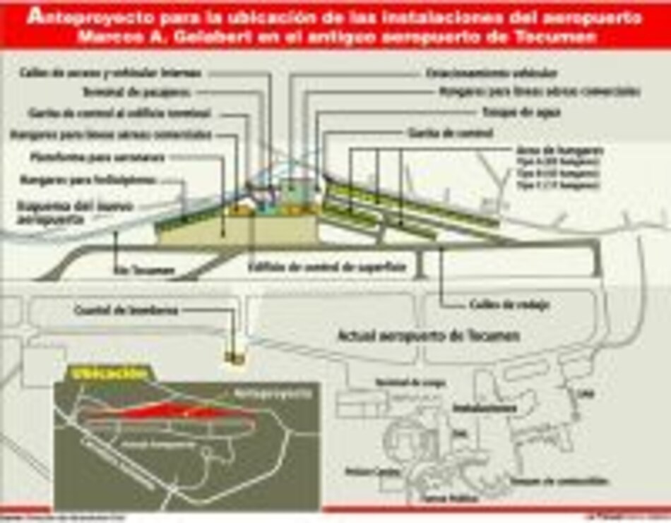 Aeropuerto de Albrook, entre Tocumen y Howard
