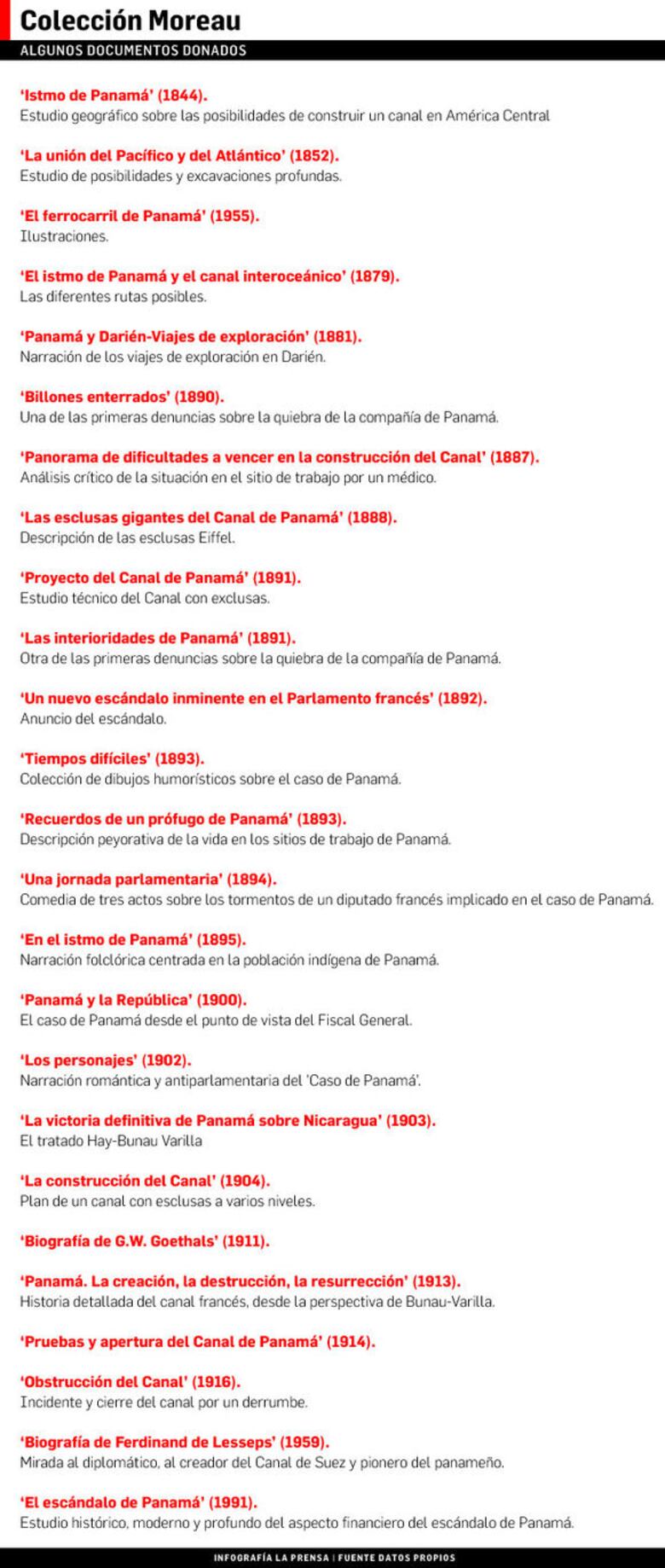 En tiempos del Canal Francés