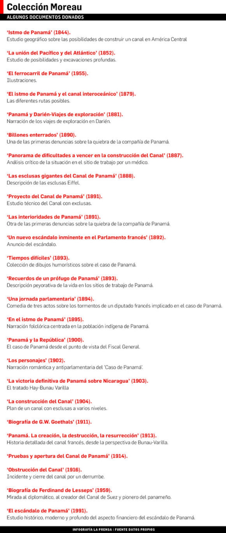 En tiempos del Canal Francés