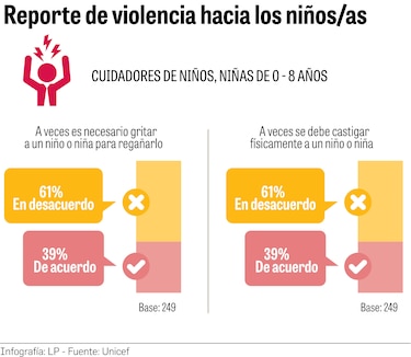 ¿Qué sabemos sobre la crianza en Panamá?