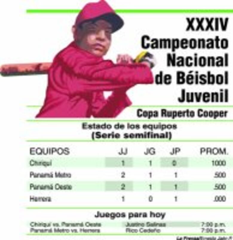 Moreno tiró primores