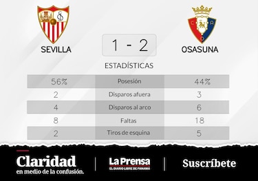 Avila y Oroz de Osasuna definen el resultado ante Sevilla