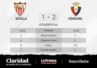 Avila y Oroz de Osasuna definen el resultado ante Sevilla